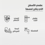 ⁦مجموعة بي سيف معقم فوري بخاخ لكرسي الحمام – 75 مل (3 عبوات)⁩ - الصورة ⁦8⁩